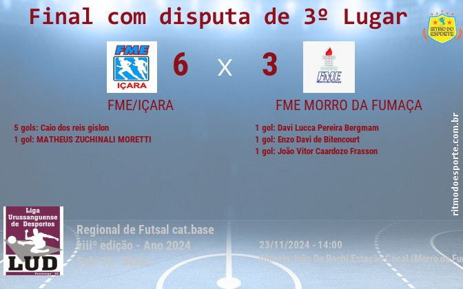 Resultado da partida