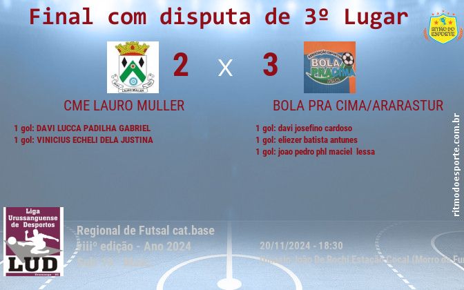 Resultado da partida