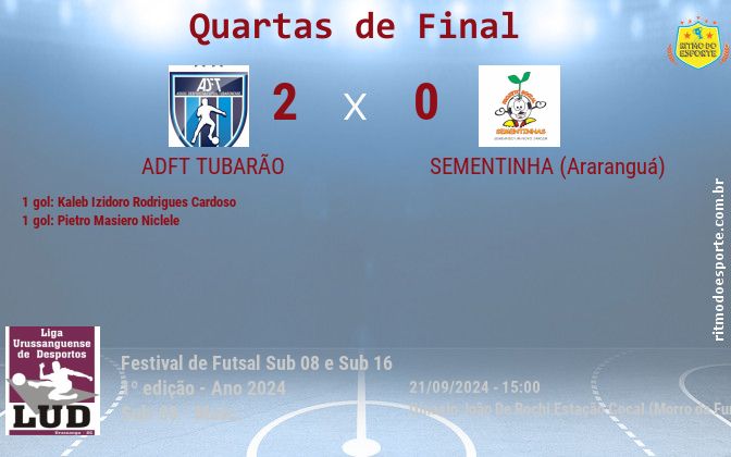 Resultado da partida