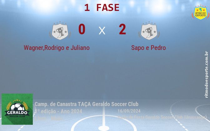 Resultado da partida