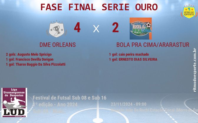 Resultado da partida