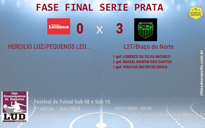 Resultado da partida