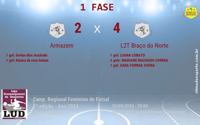 Resultado da partida