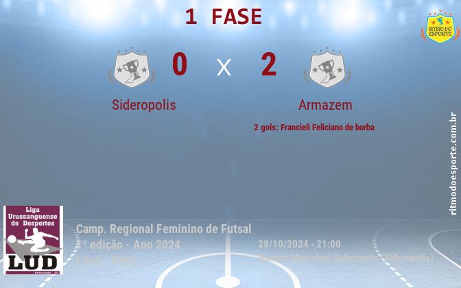 Resultado da partida
