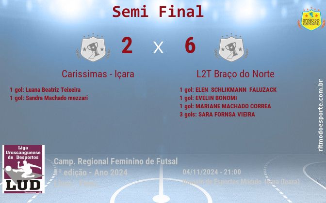 Resultado da partida