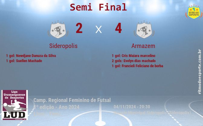 Resultado da partida