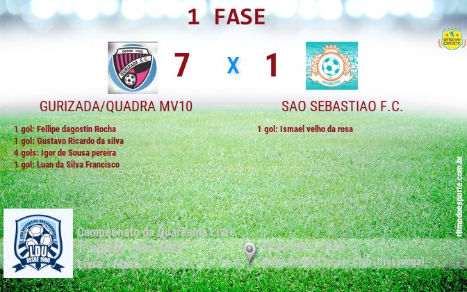 Resultado da partida