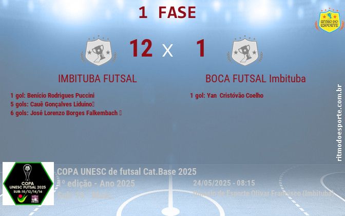 Resultado da partida