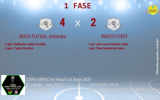 Resultado da partida