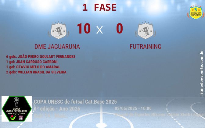 Resultado da partida