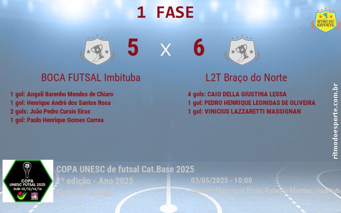 Resultado da partida