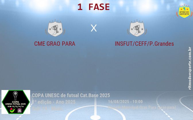 Resultado da partida