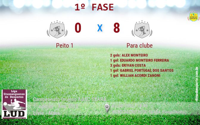 Resultado da partida