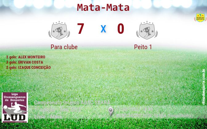 Resultado da partida