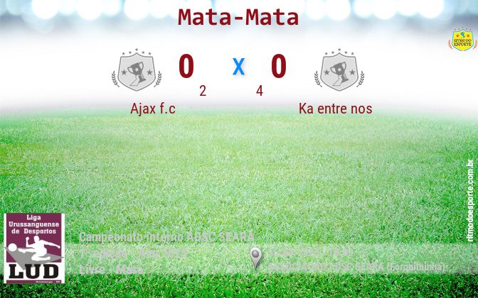 Resultado da partida