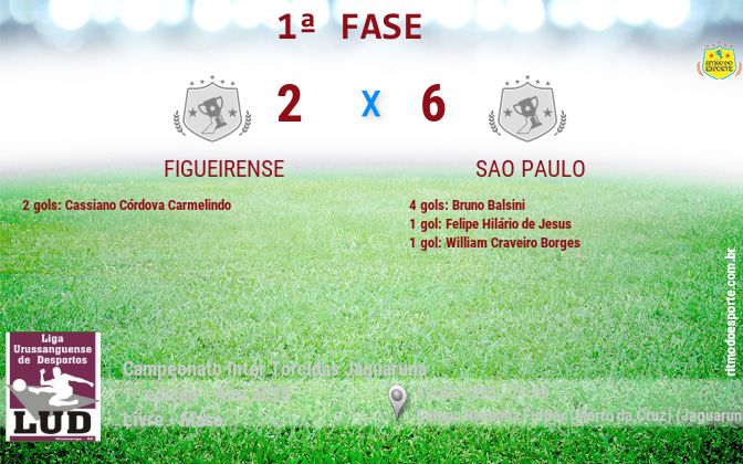 Resultado da partida