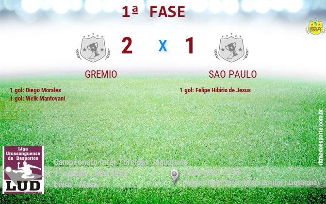 Resultado da partida