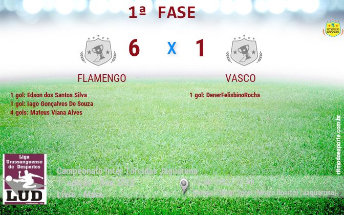 Resultado da partida