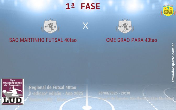 Resultado da partida