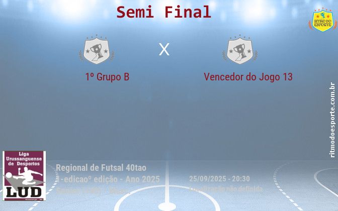Resultado da partida