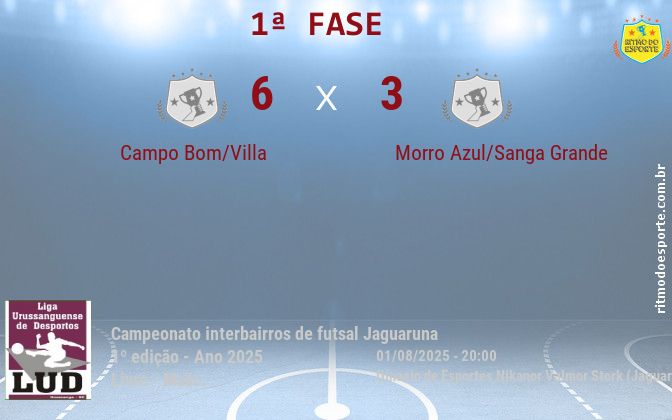 Resultado da partida